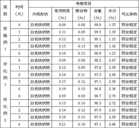 Faropenem sodium freeze-dried powder injection