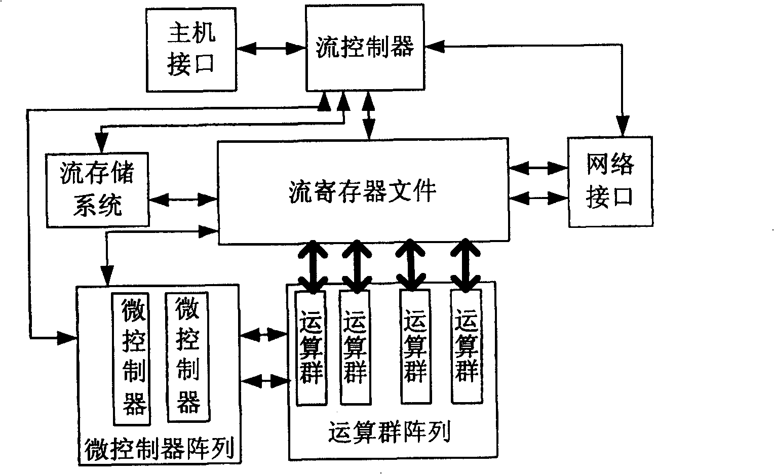 Stream processor expanding method for flexible distribution operating group resource