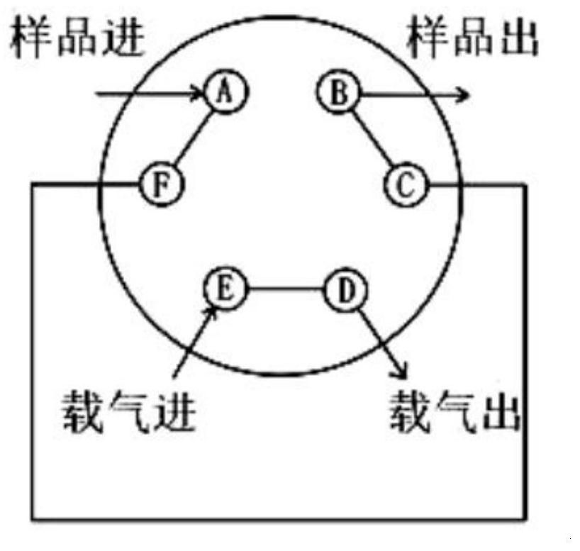 A kind of azeotrope separation coupling process and device