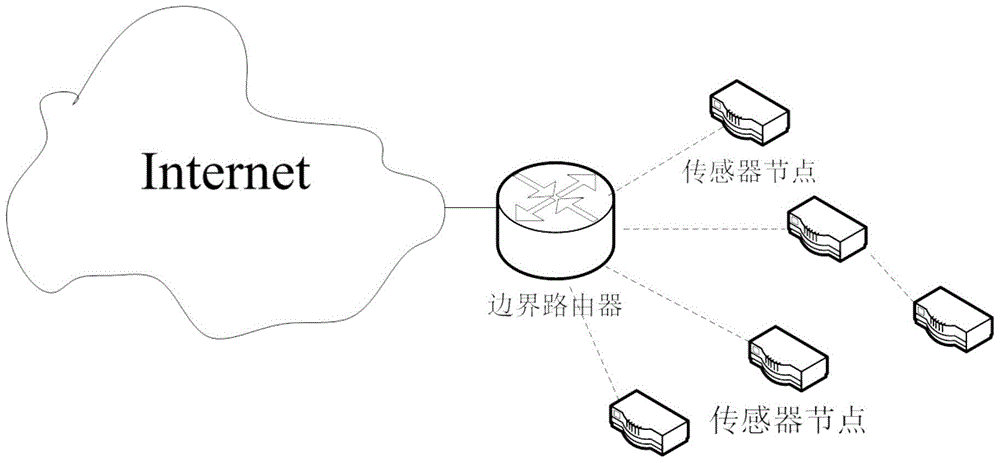 A secure access control method for lowpan nodes based on neighbor discovery