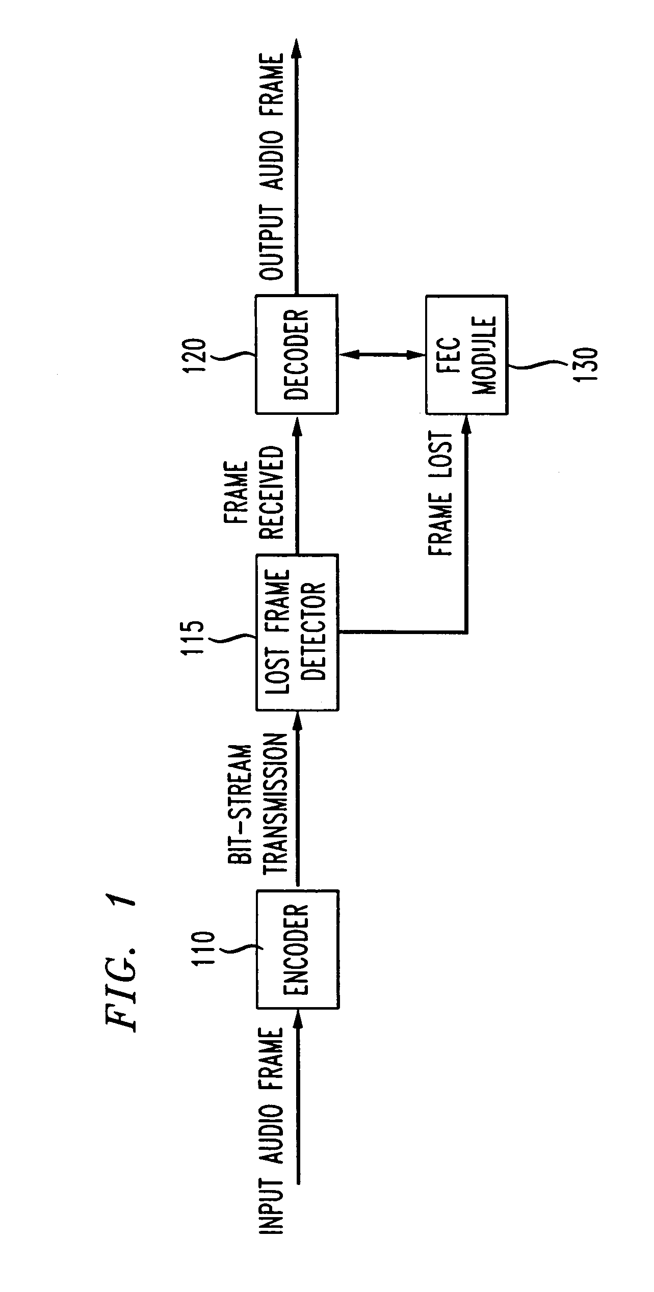 Method and apparatus for performing packet loss or frame erasure concealment