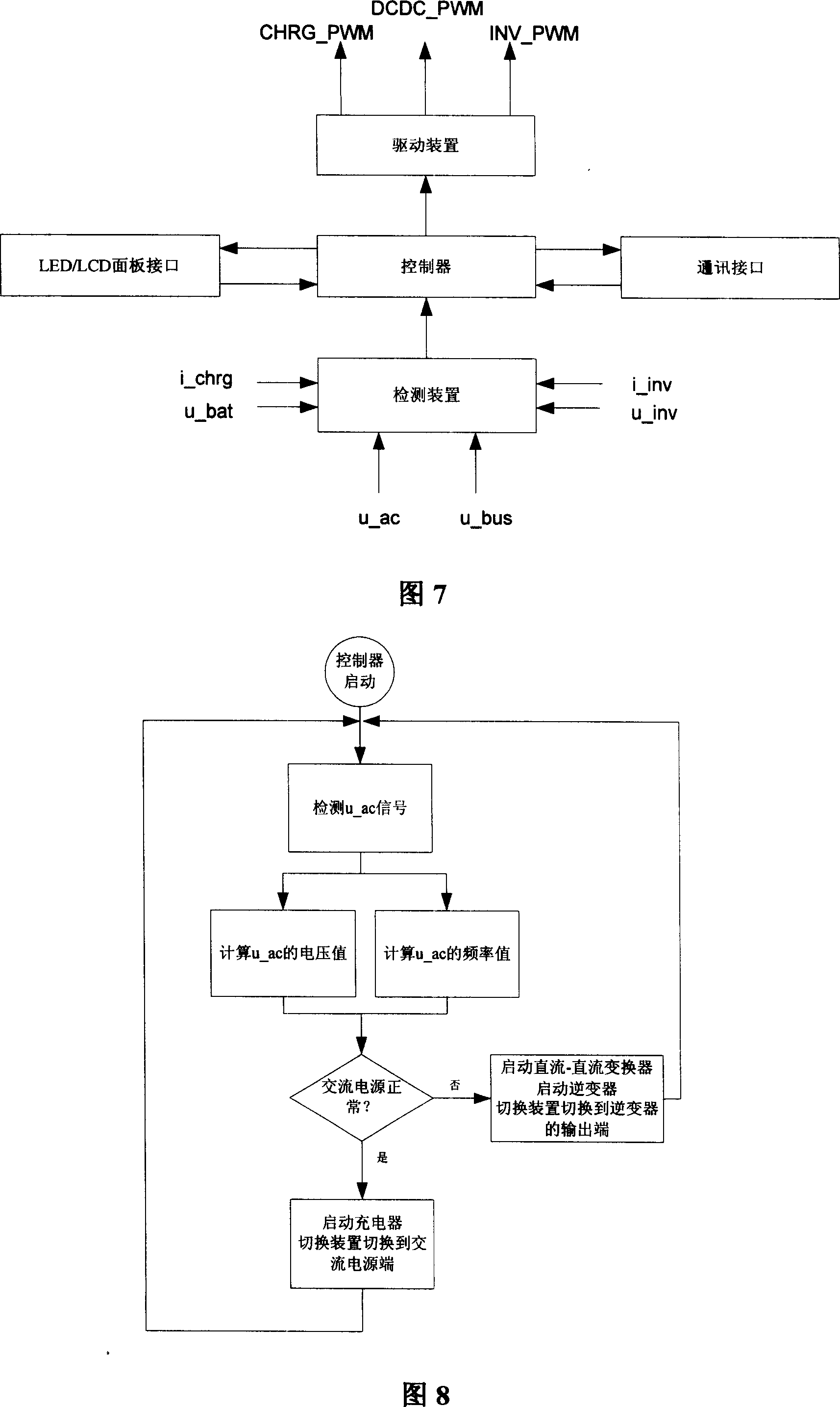 High frequency emergency power system