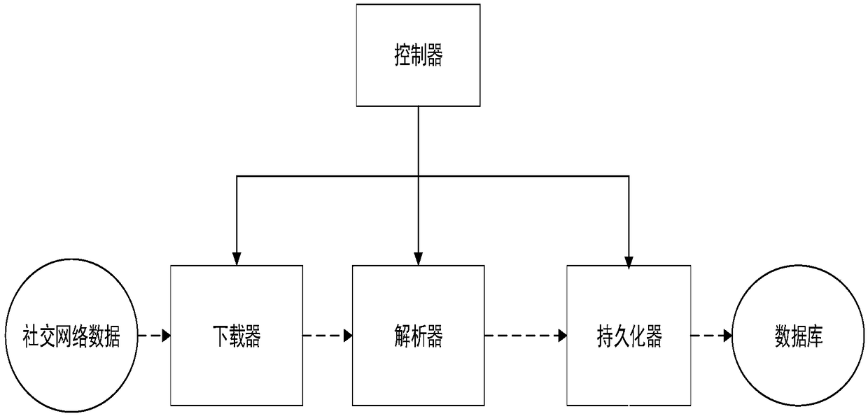 A method for constructing emotion recognition model of Chinese social text based on deep fusion neural network