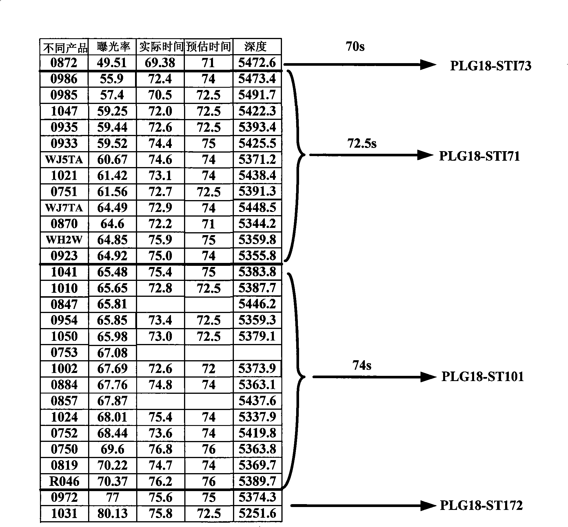 Method for improving etching depth accuracy