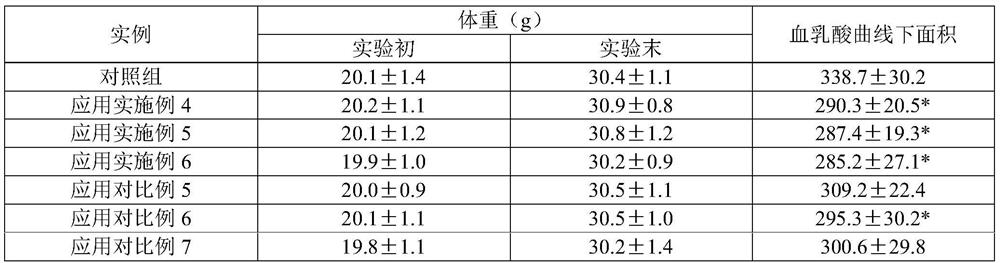 Preparation and purification method of stevioside and application of stevioside in anti-fatigue products