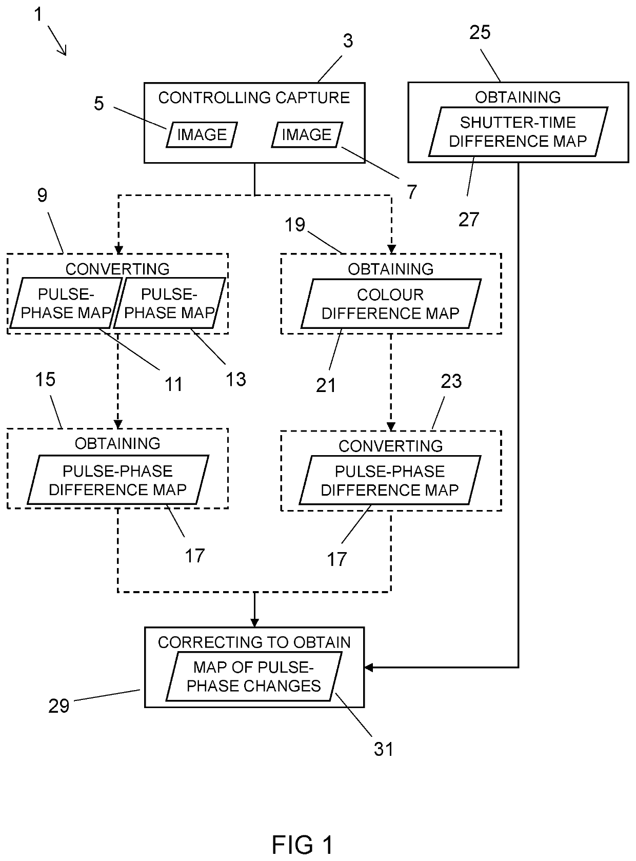 Mapping pulse propagation