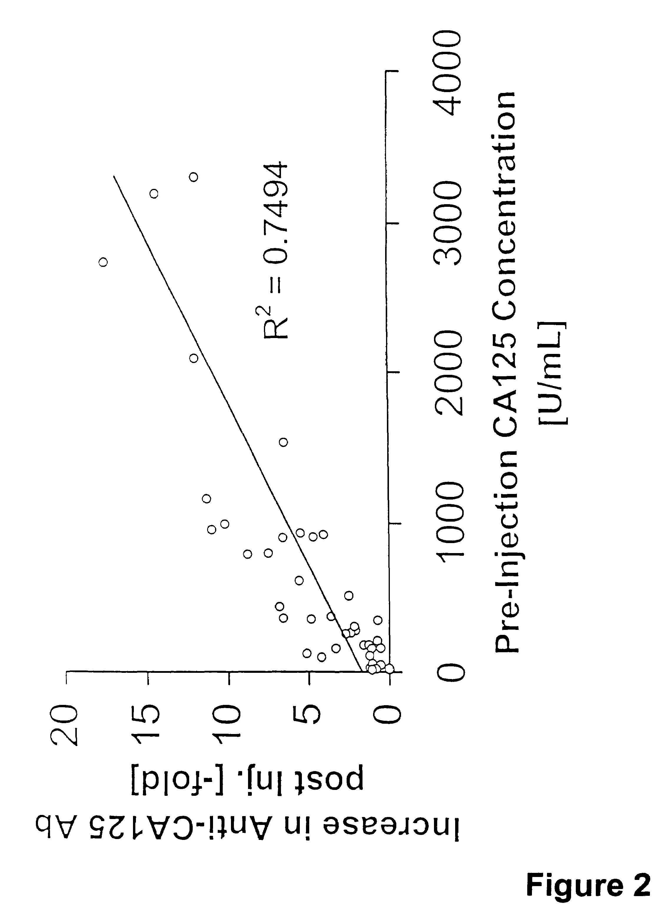 Therapeutic compositions that produce an immune response