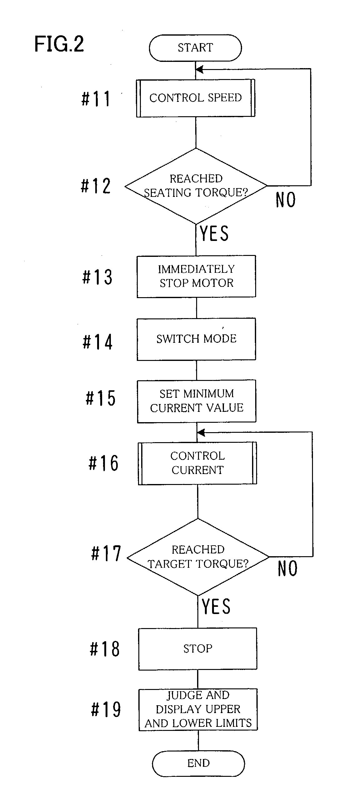 Control method and apparatus of screw fastening apparatus