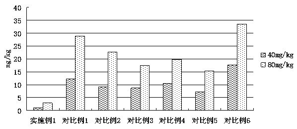 Method for jointly remedying polychlorinated biphenyls contaminated soil through microorganisms and mineral substances