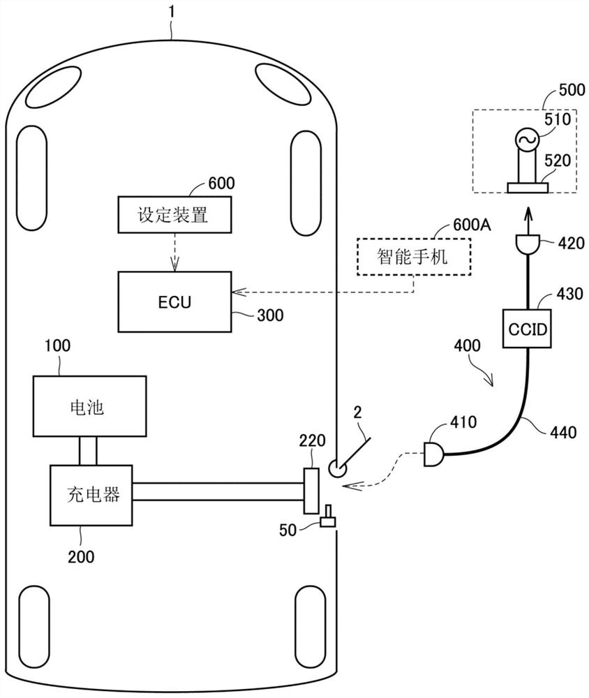 Vehicle and locking control system