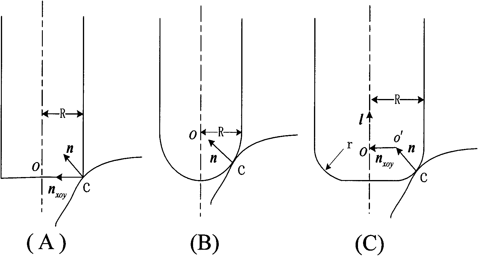 Compensation method of radius of tool for triaxial numerical control machine based on curve surface reconstruction