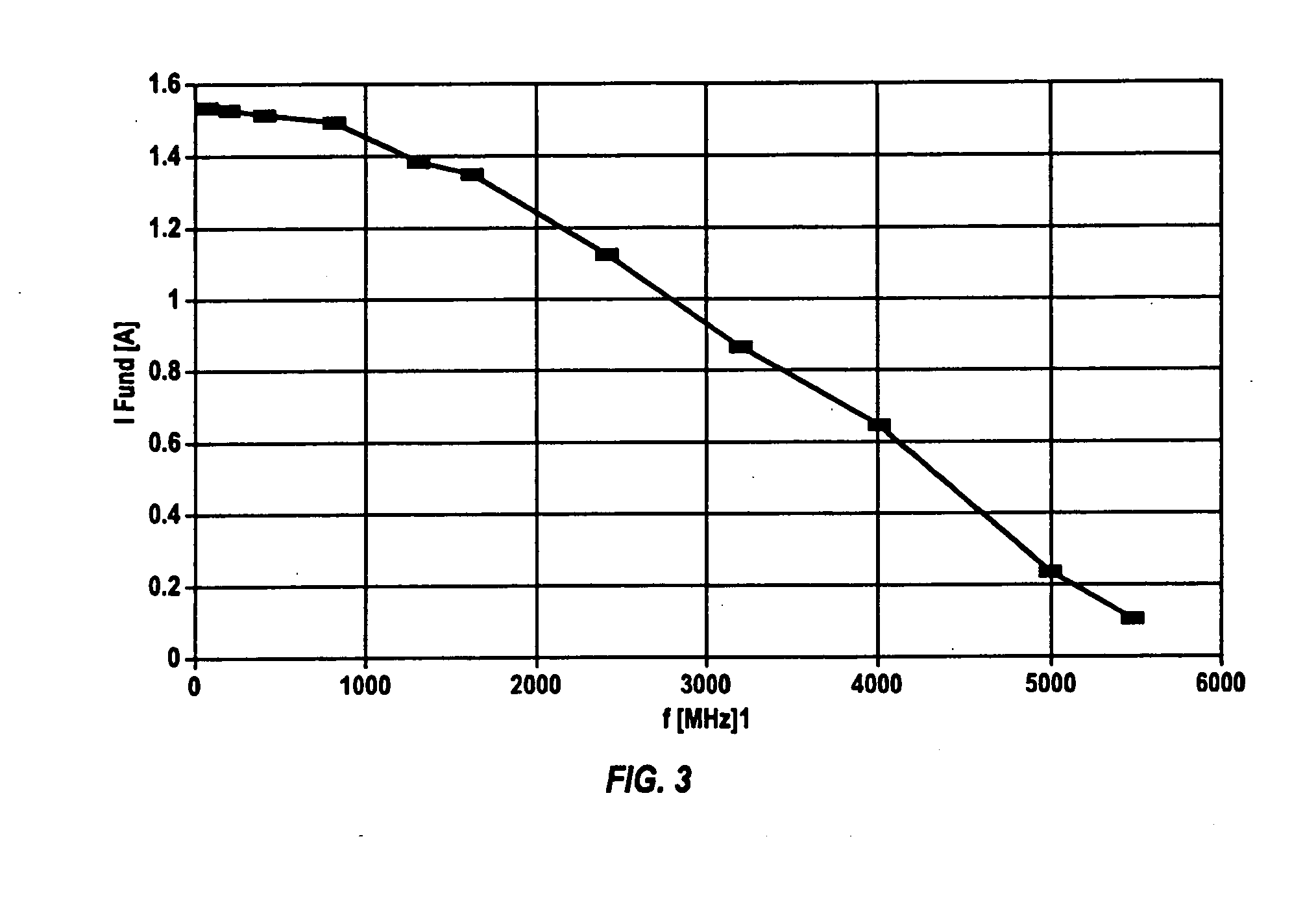 L-band inductive output tube