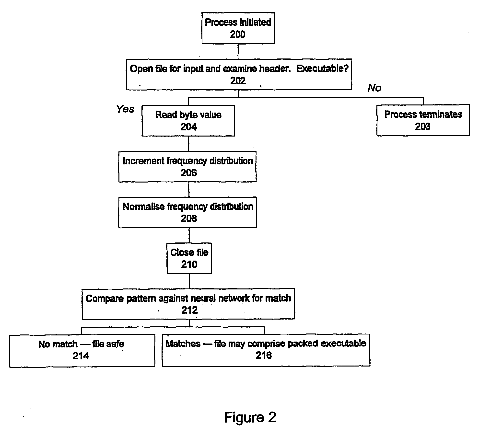 File analysis