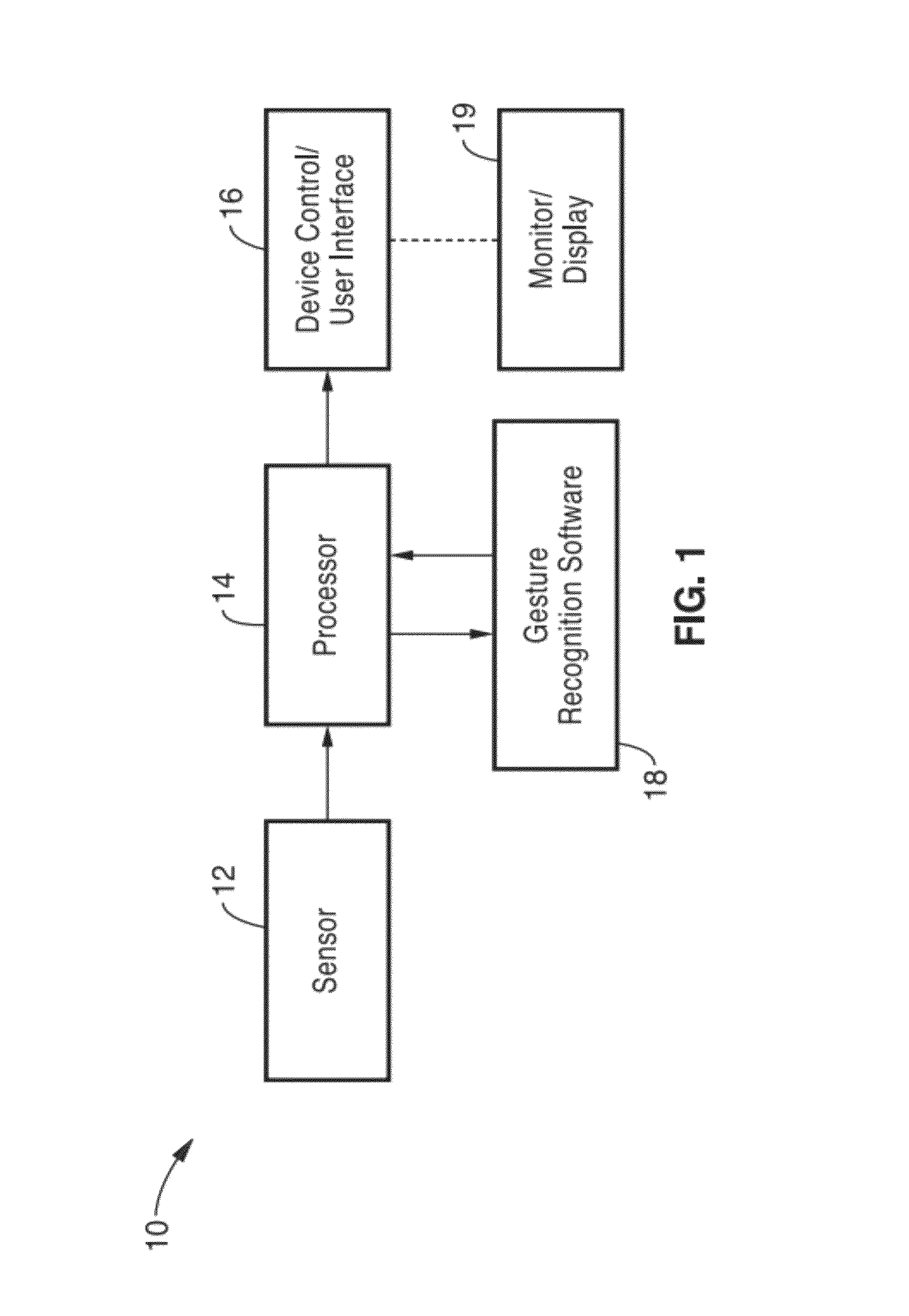 Gesture recognition system for TV control