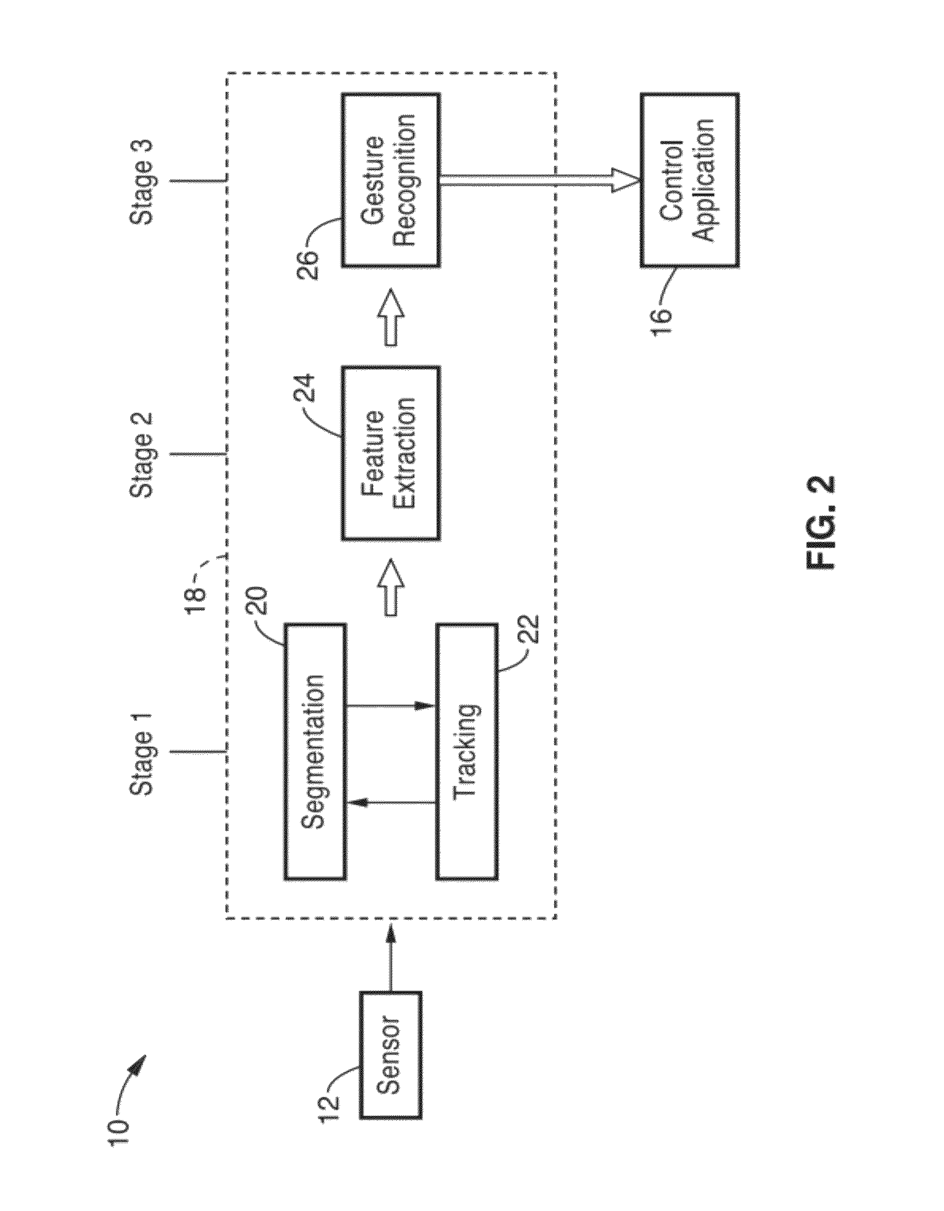 Gesture recognition system for TV control