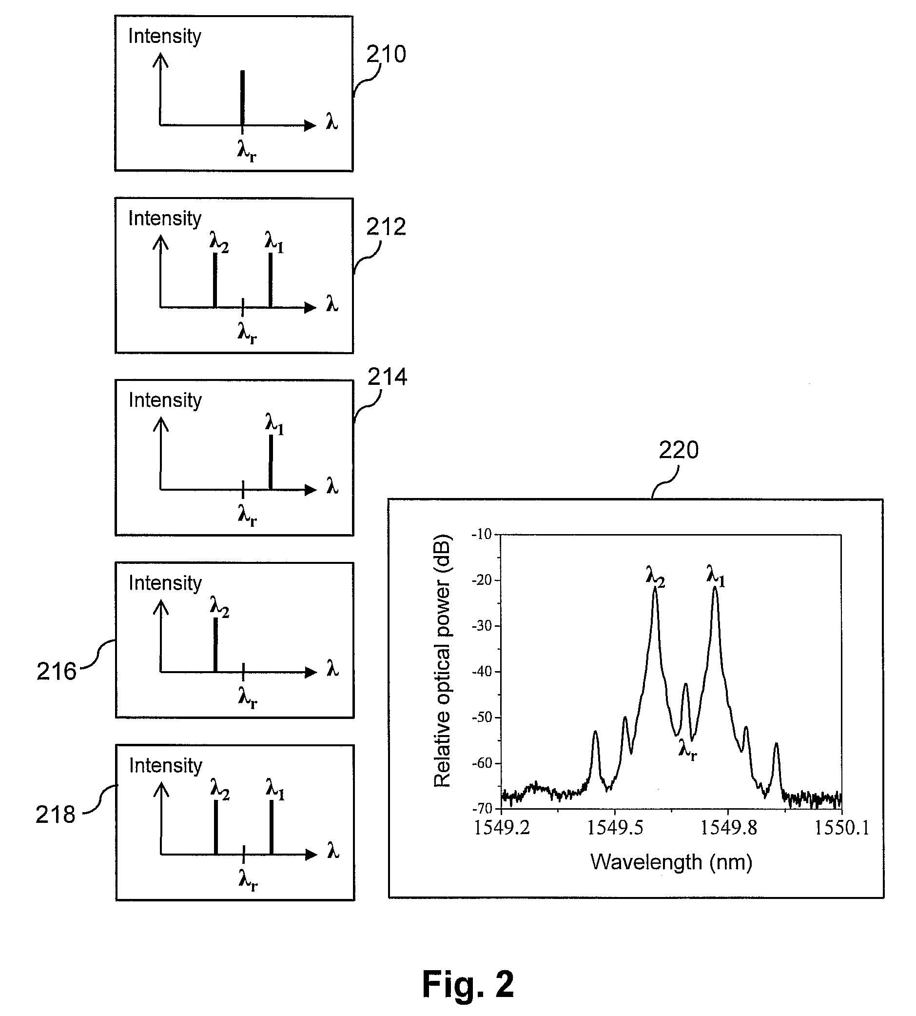 High Bit Rate Packet Generation with High Spectral Efficiency in an Optical Network