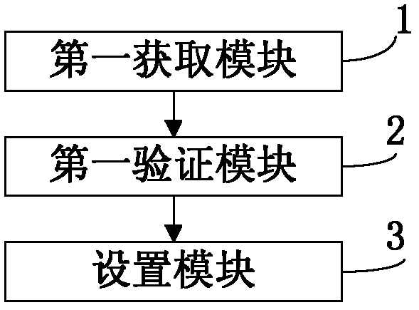 Anti-cheating method for electronic scale and electronic scale