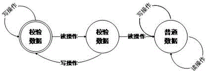 Flash translation layer capable of perceiving RAID (Redundant Array of Independent Disks) and implementation method thereof