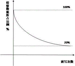 Flash translation layer capable of perceiving RAID (Redundant Array of Independent Disks) and implementation method thereof