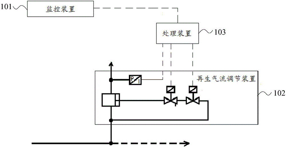 Urban rail vehicle as well as air compressor regenerated airflow control system and method therefor