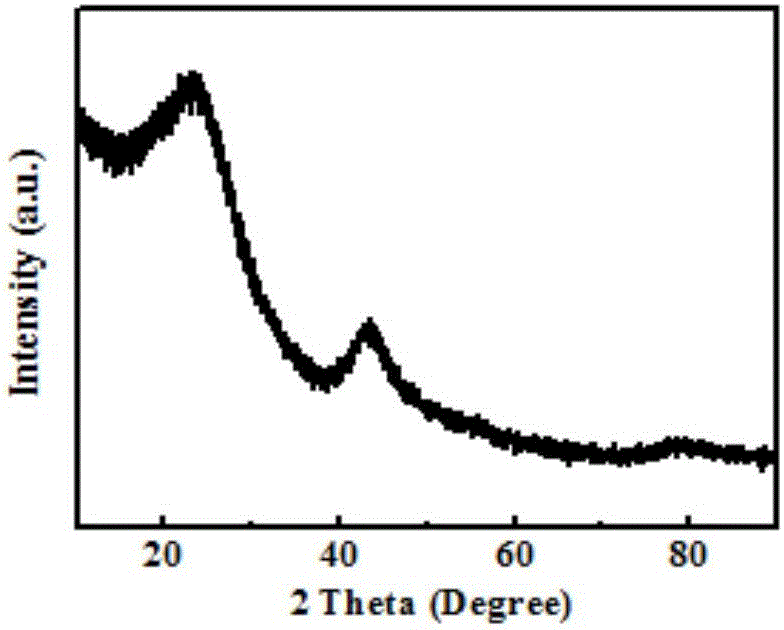 Flake-shaped nitrogen and phosphorus co-doped porous carbon material as well as preparation method and application thereof