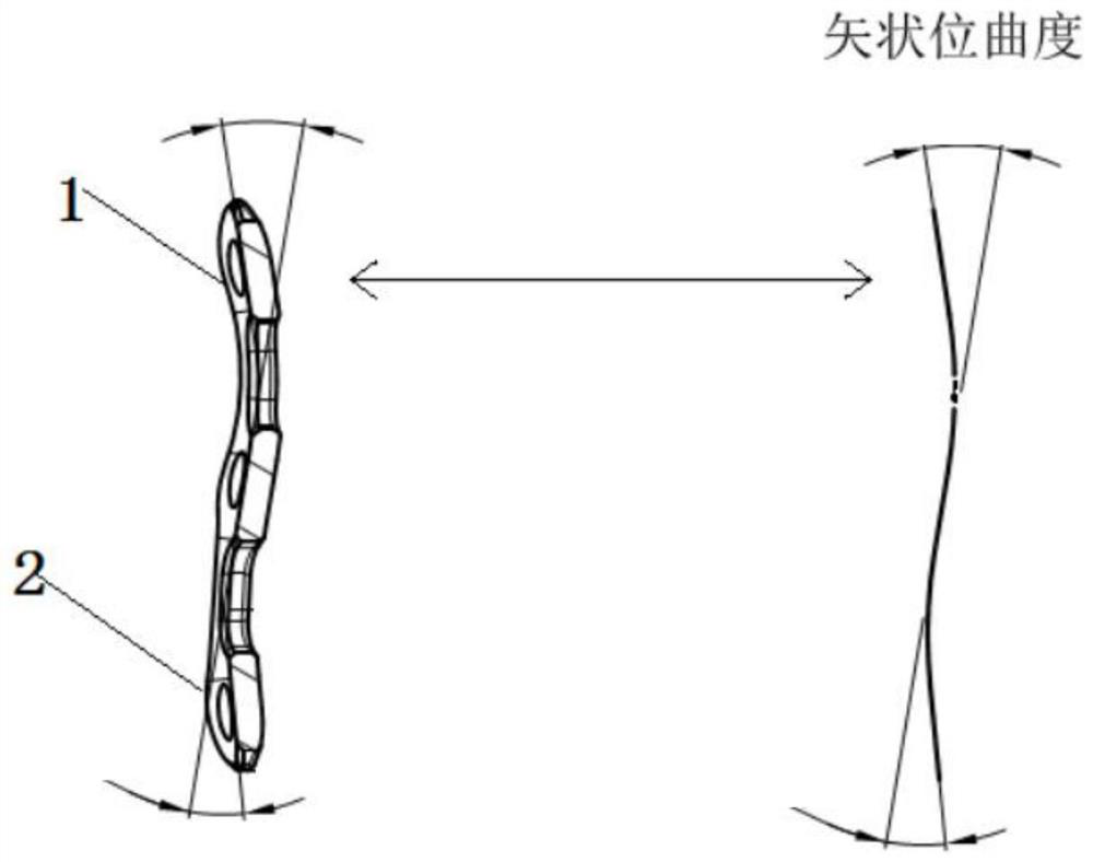 A special fixation device conforming to the anatomy and biomechanics of cervical and thoracic spine