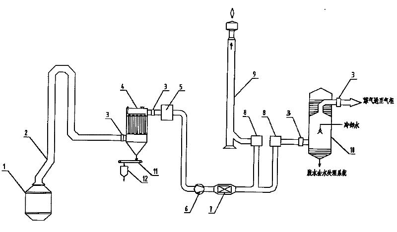 Converter fume high-temperature bag dust removal and recycling and secondary steam recycling system