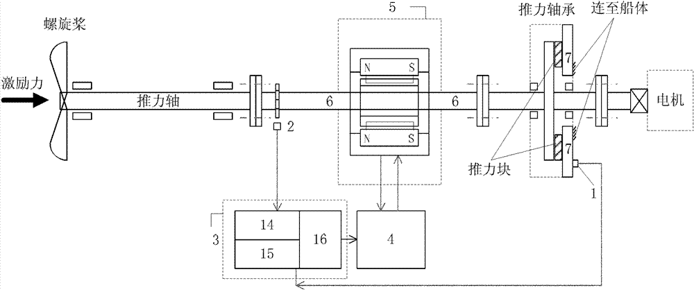 Electromagnetic active control device for longitudinal vibration of marine shafting