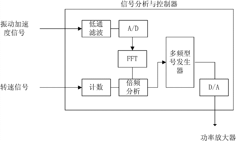 Electromagnetic active control device for longitudinal vibration of marine shafting