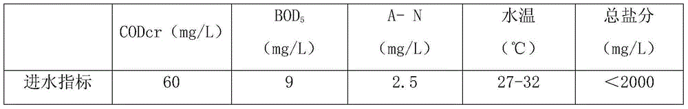 Deep treatment method for industrial glucose wastewater