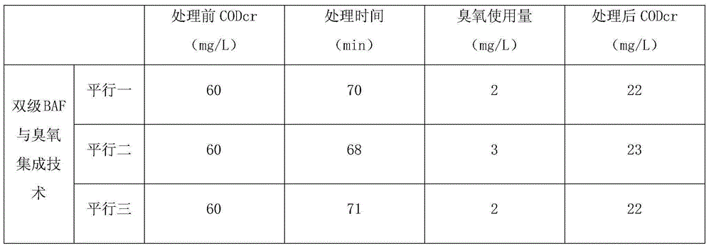 Deep treatment method for industrial glucose wastewater