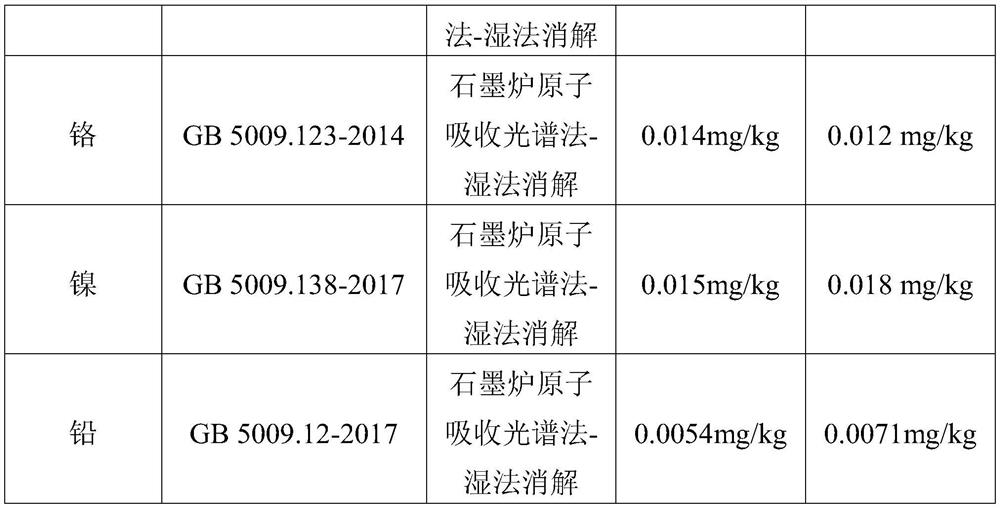 Taxus media wine and preparation method thereof