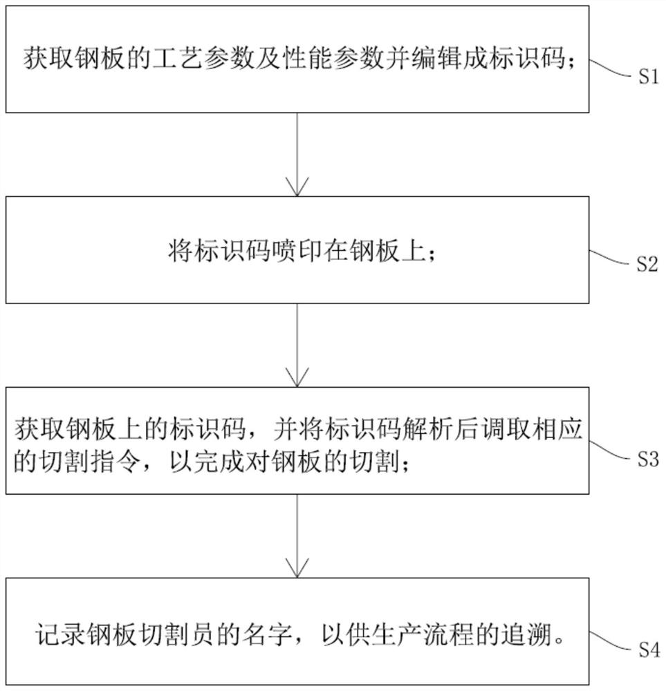 Method and device for querying cutting instruction of marine steel plate