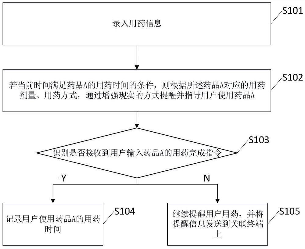 Medicine taking reminding method and system and computer equipment