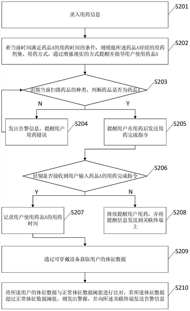 Medicine taking reminding method and system and computer equipment