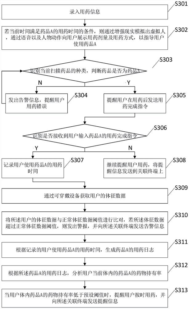 Medicine taking reminding method and system and computer equipment