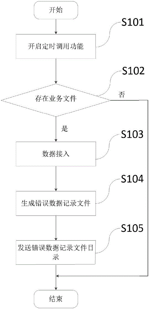 Intelligent auditing system and auditing algorithm for serious illness medical insurance