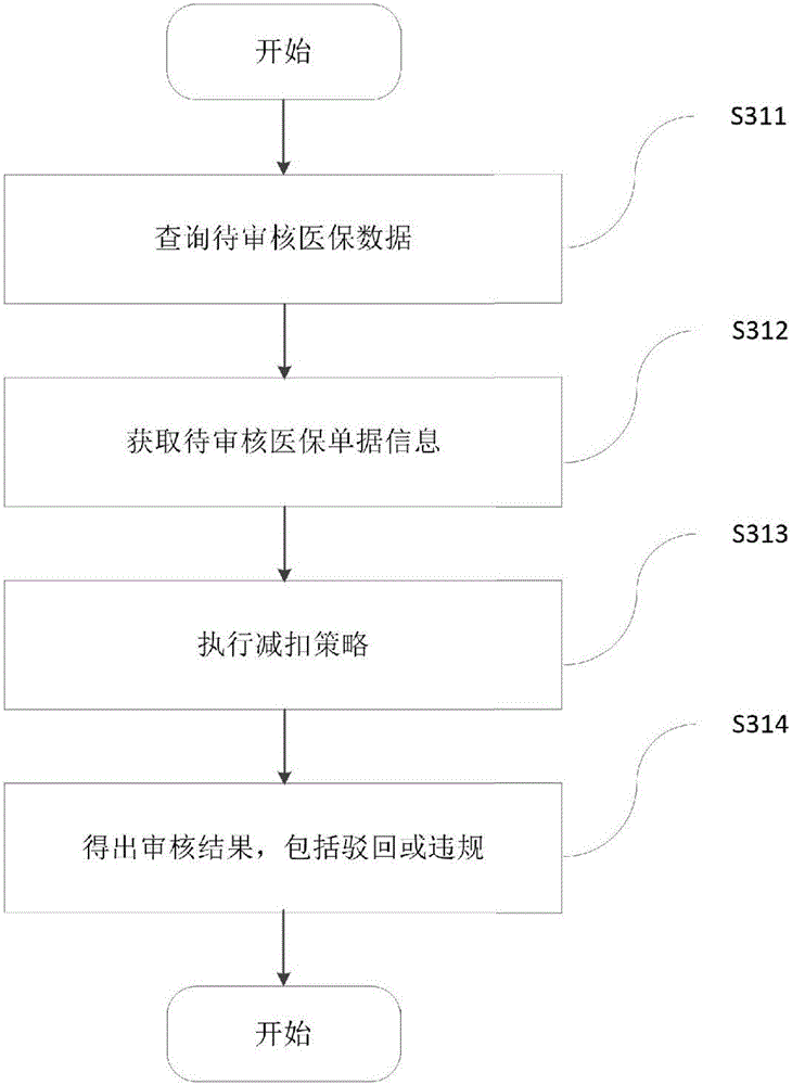 Intelligent auditing system and auditing algorithm for serious illness medical insurance