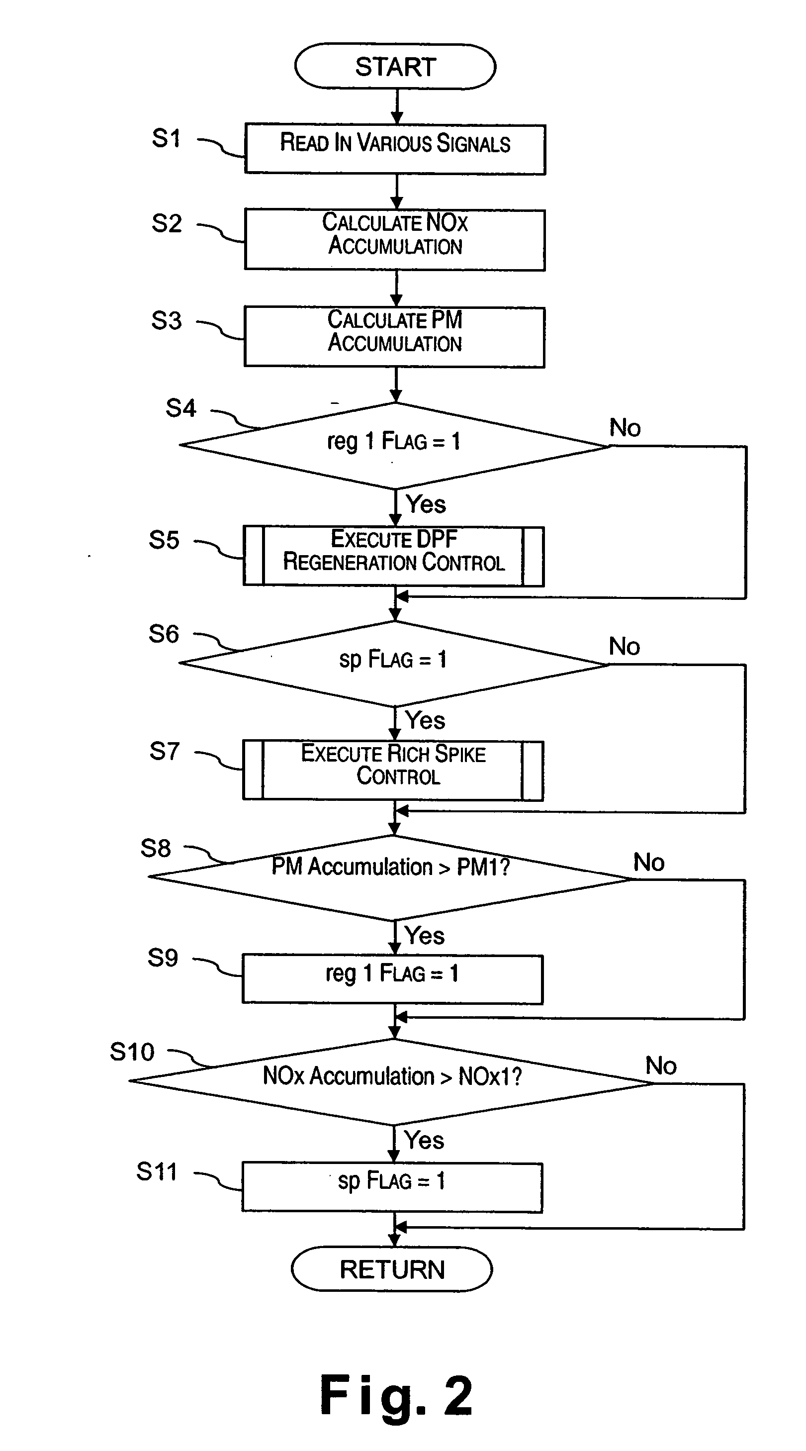 Exhaust gas recirculation control system