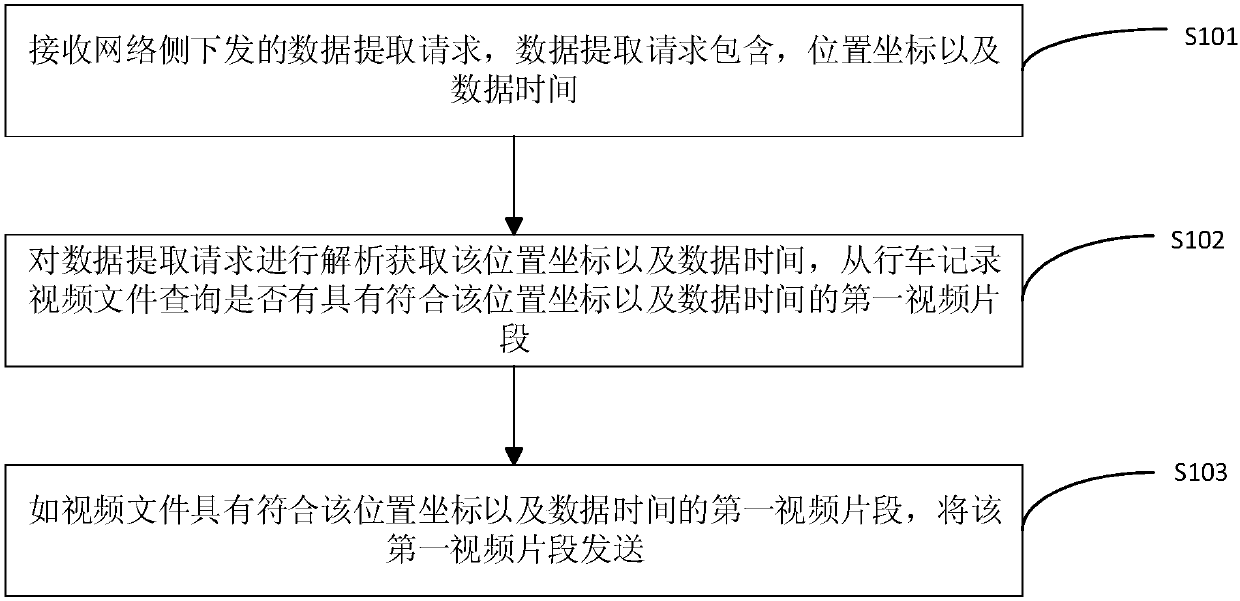 Method and device for acquiring vehicle data