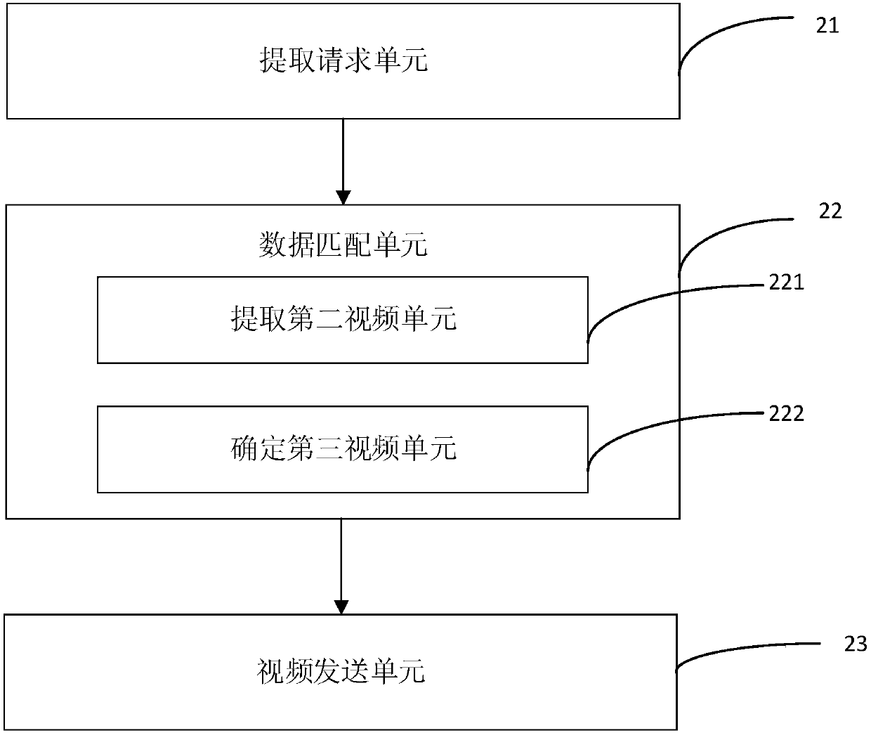 Method and device for acquiring vehicle data