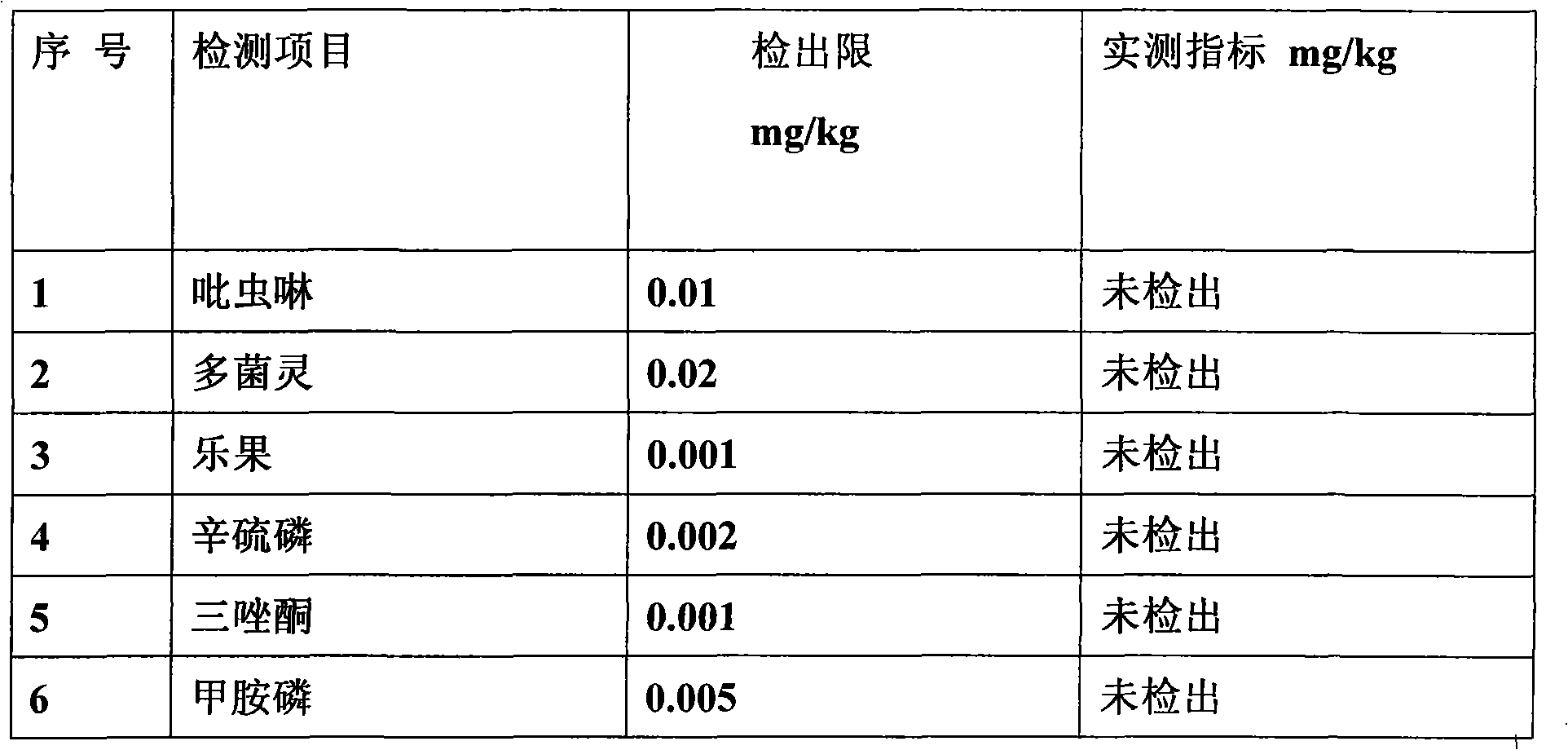 Method for culturing organic Chinese chives