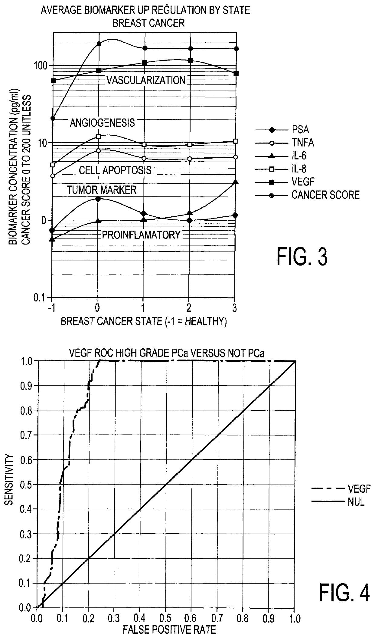 Systems and methods for improving disease diagnosis using measured analytes