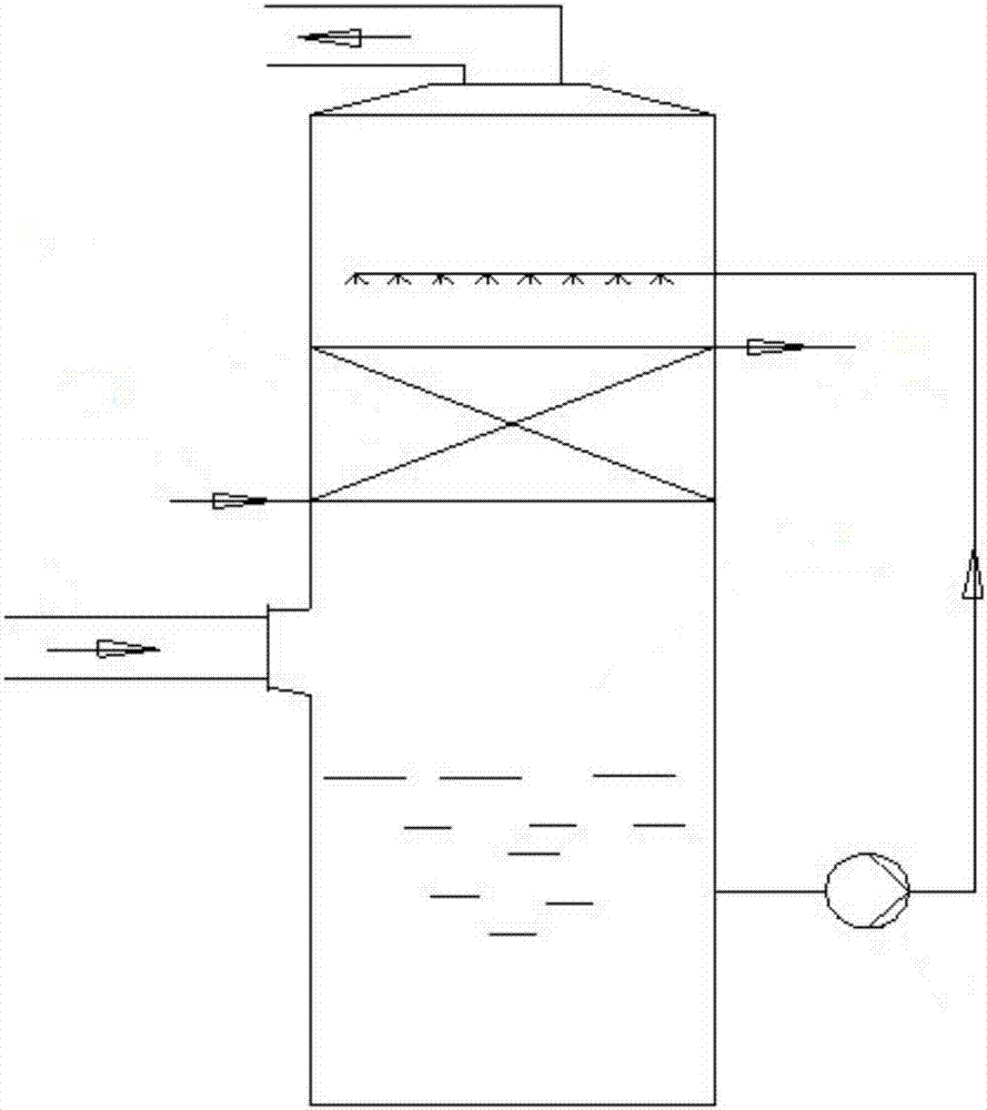 System used for coal-fired power plant waste-heat utilization and desulfuration water saving