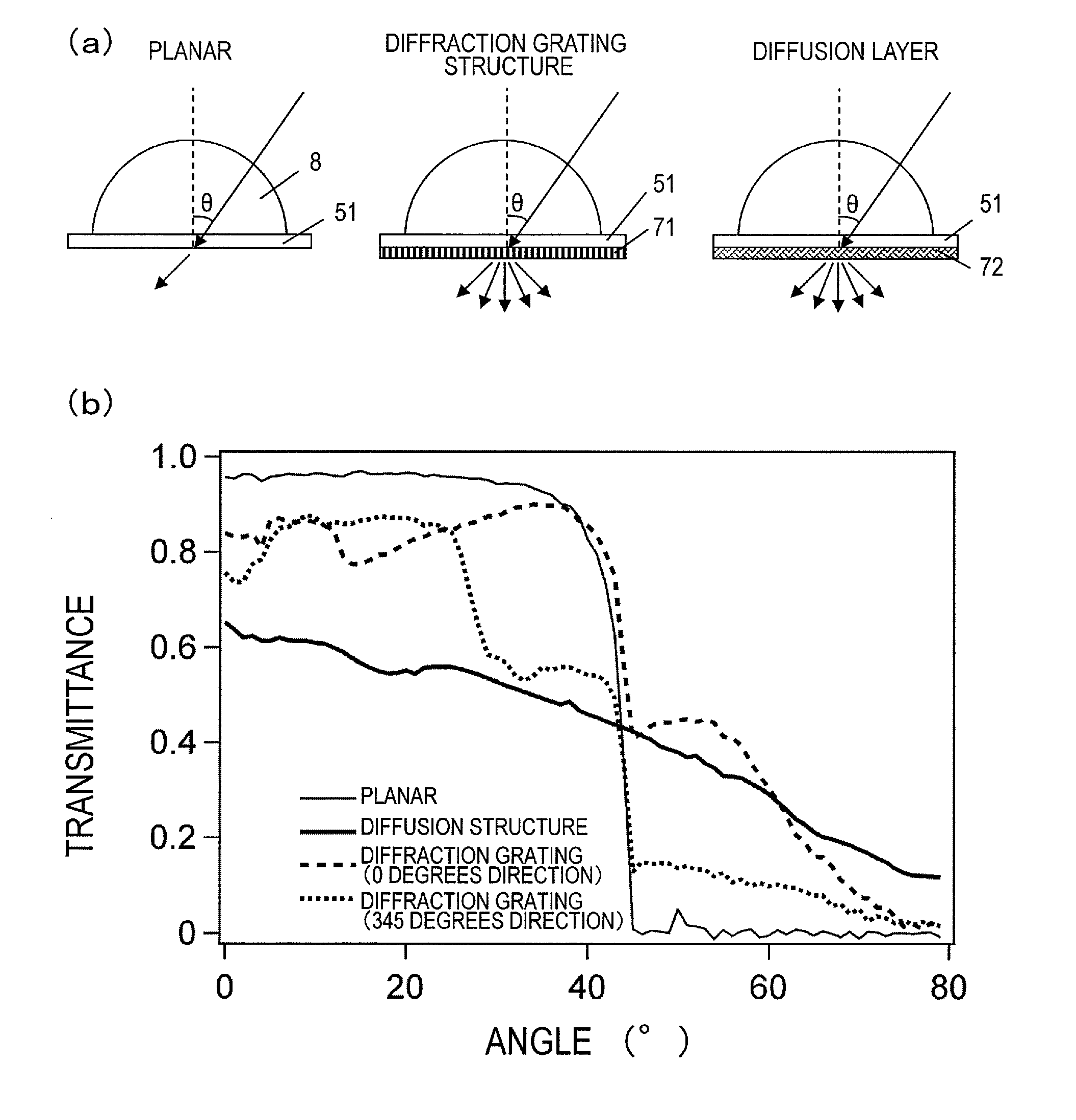 Light emitting device and light sheet