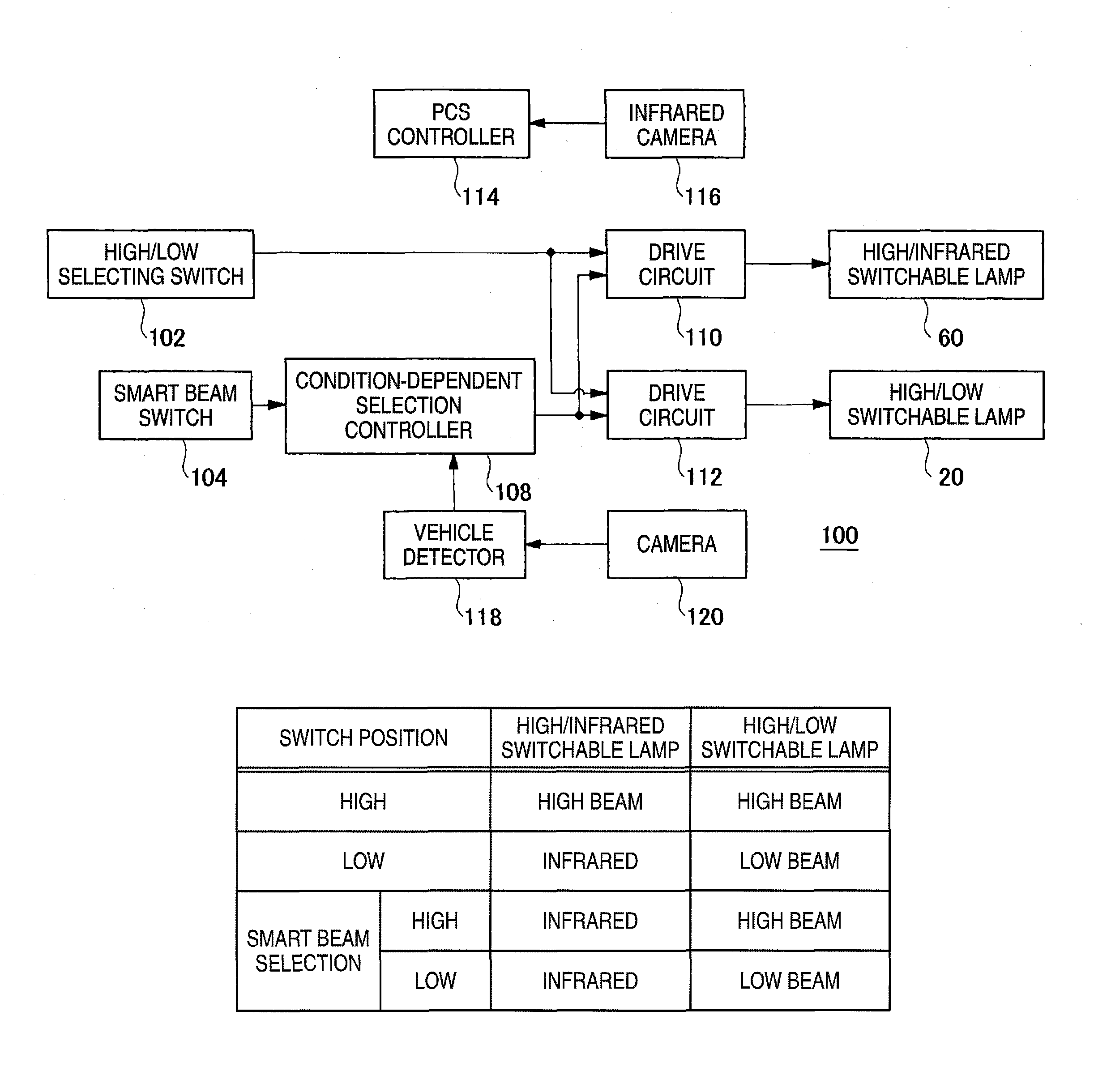 Vehicle headlamp apparatus and control method thereof