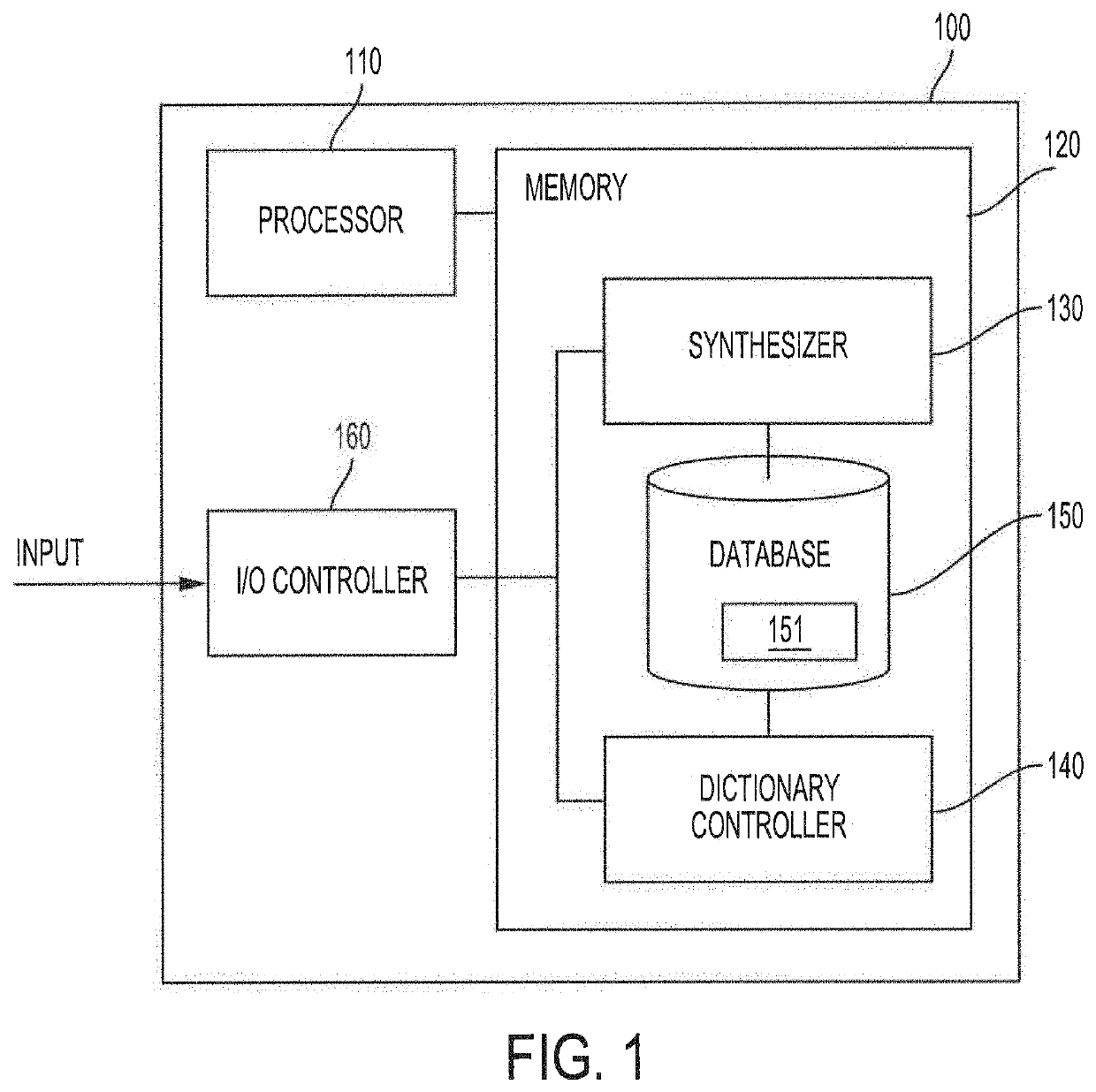 Systems and methods for super-resolution synthesis based on weighted results from a random forest classifier