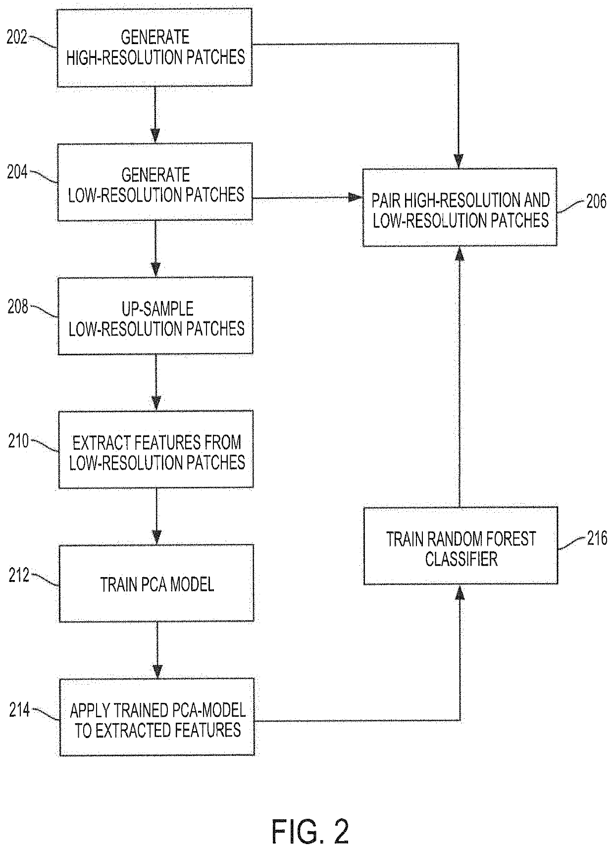 Systems and methods for super-resolution synthesis based on weighted results from a random forest classifier