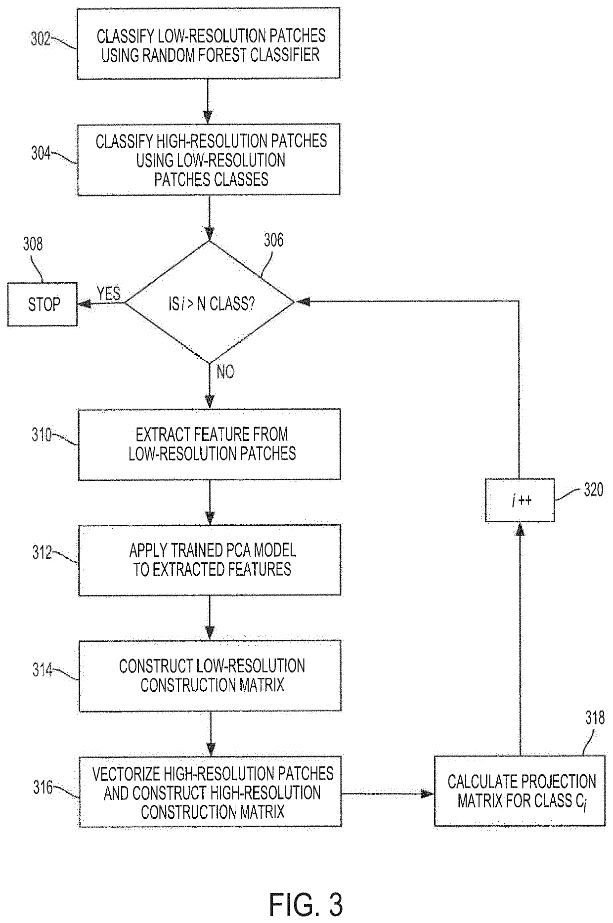 Systems and methods for super-resolution synthesis based on weighted results from a random forest classifier