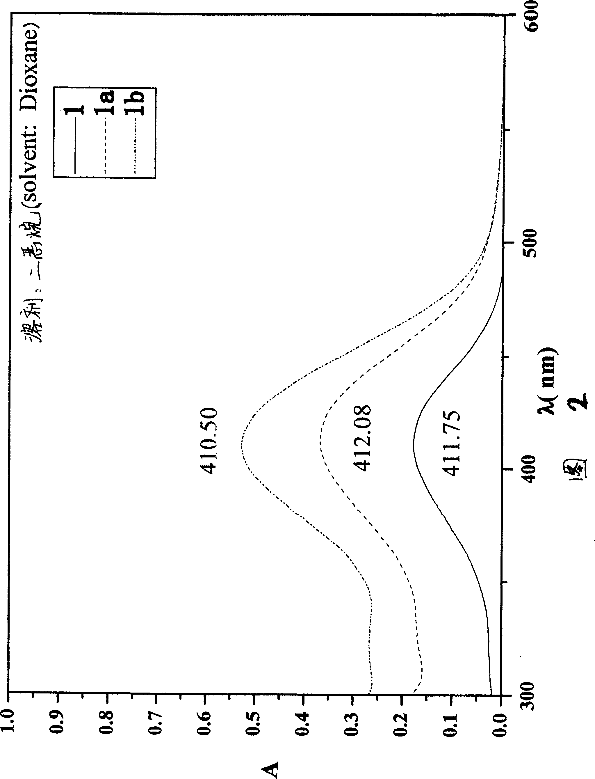 9,10-dihydroanthracene chromophore compound and its preparing process